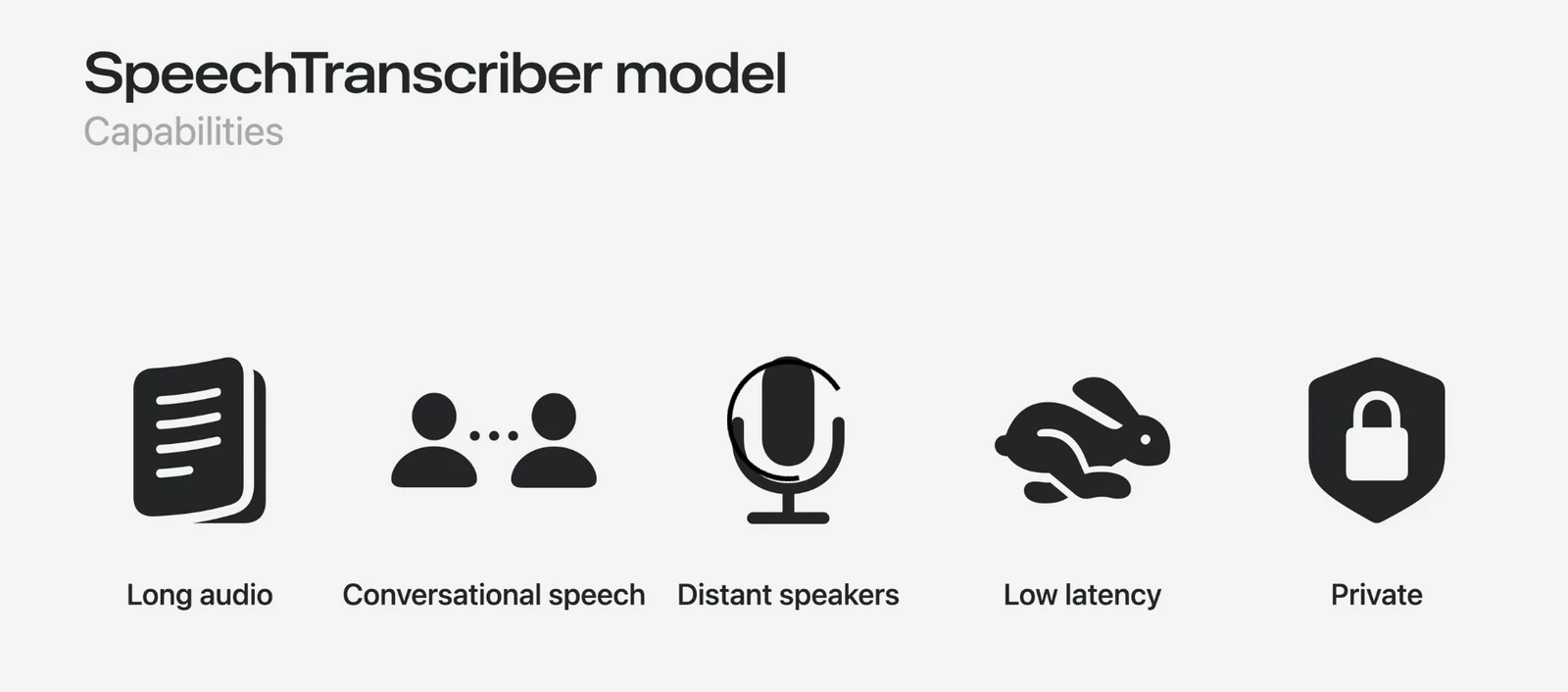 Apple WWDC25 slide listing the SpeechTranscriber model's capabilities: long audio, conversational speech, distant speakers, low latency, private